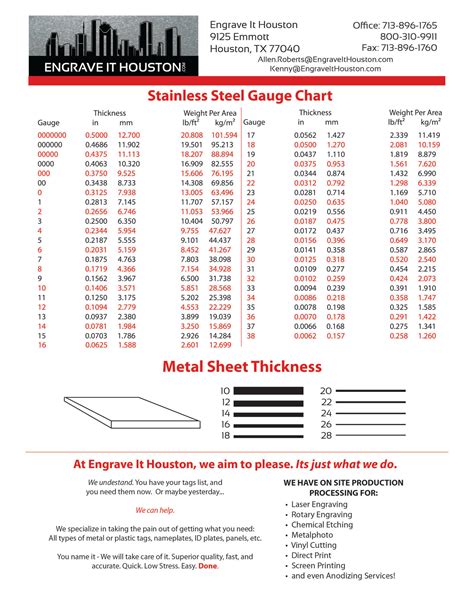 25 gauge sheet metal thickness|metric sheet metal thickness chart.